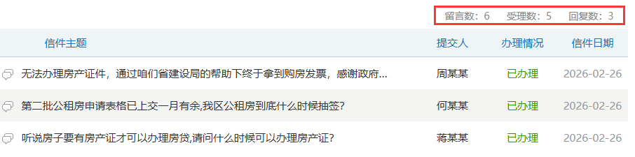 发文部门-部门分页统计效果图